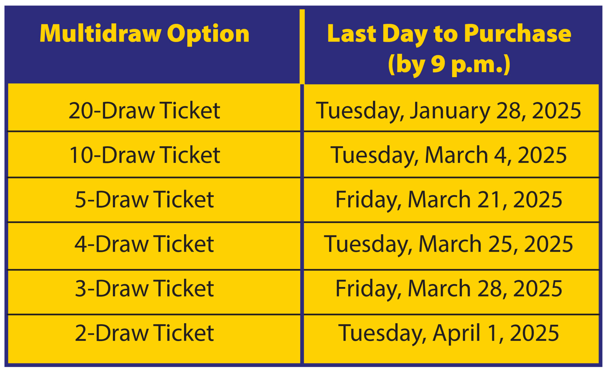 Mega Millions April 2025 Drawing Time 