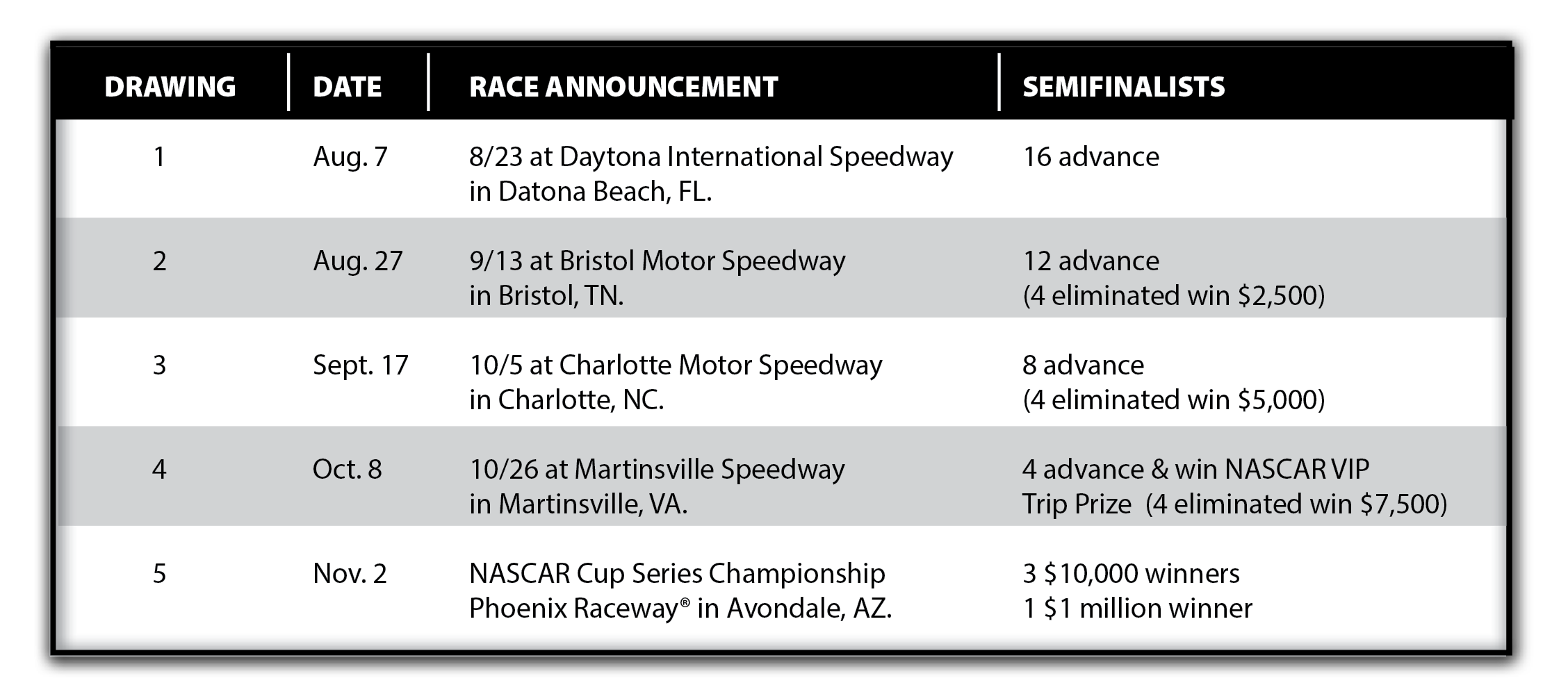 NASCAR Powerball Playoff Drawings Chart